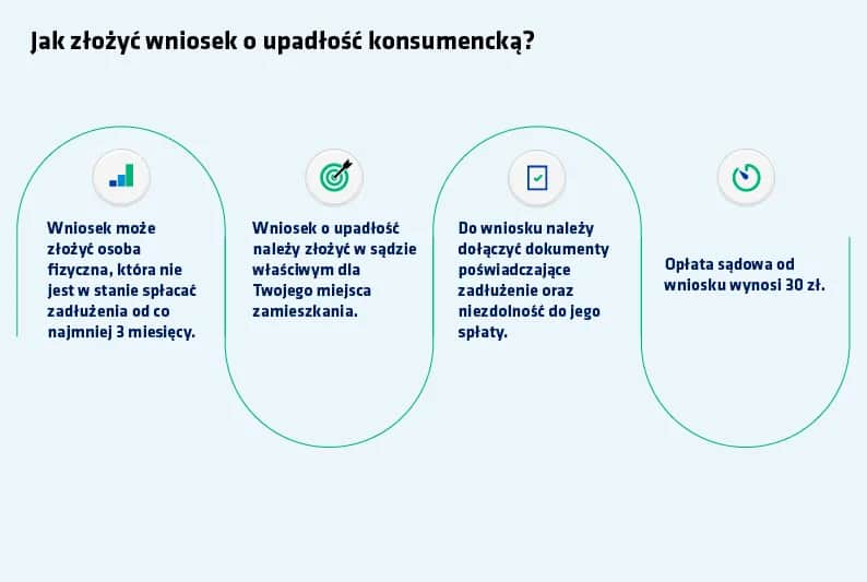Upadłość konsumencka dla kogo? Sprawdź, czy możesz ogłosić ją teraz