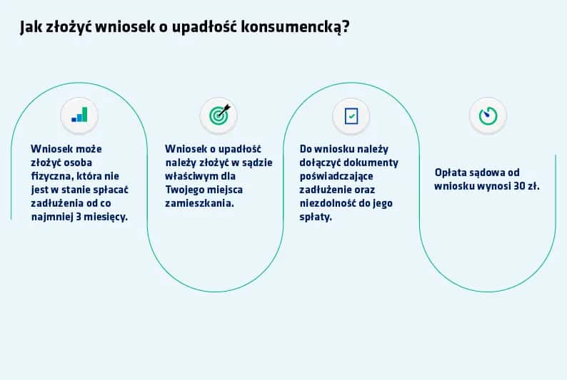 Upadłość konsumencka dla kogo? Sprawdź, czy możesz ogłosić ją teraz