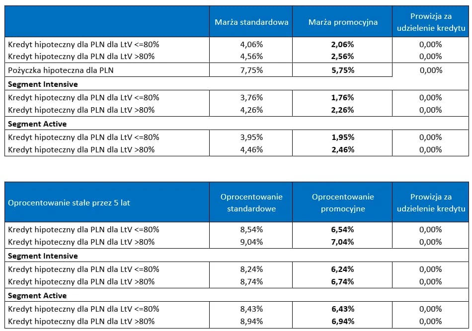 Rata kredytu hipotecznego mBank - oblicz i poznaj kluczowe aspekty
