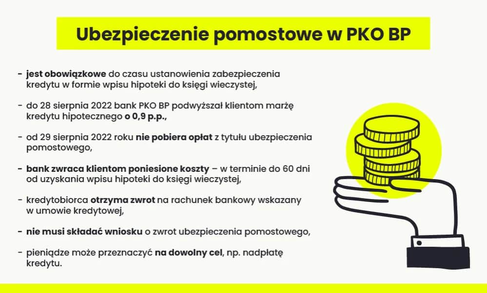 Ubezpieczenie pomostowe kredytu: co musisz wiedzieć o kosztach