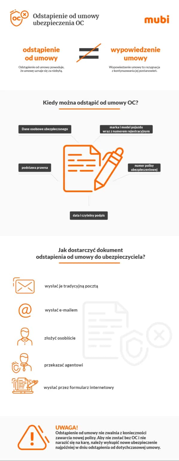 Jak bezpiecznie odstąpić od umowy OC bez dodatkowych kosztów?