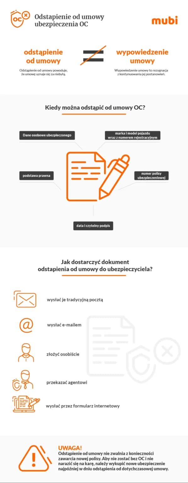 Jak bezpiecznie odstąpić od umowy OC bez dodatkowych kosztów?