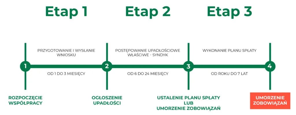 Co może zabrać syndyk przy upadłości konsumenckiej? Oto ważne informacje
