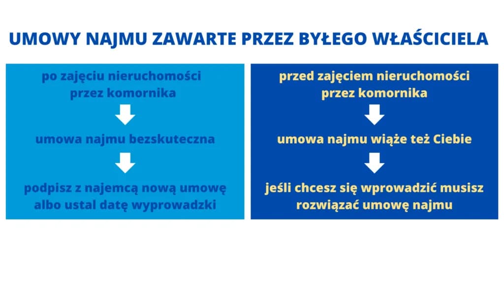 Jak bezpiecznie kupić mieszkanie od komornika: kompletny poradnik